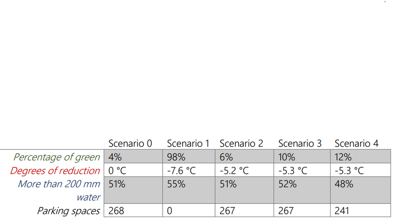 File:Results hoefkade.png