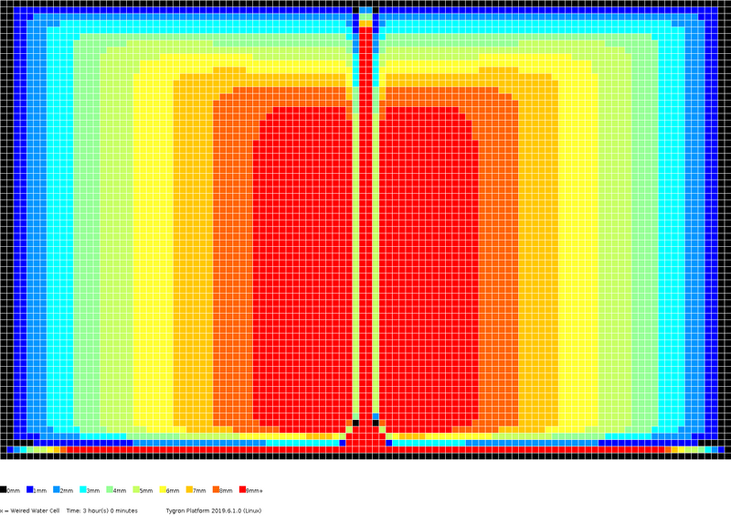 File:Stowa2017-testcase4a levels 3h00m.png