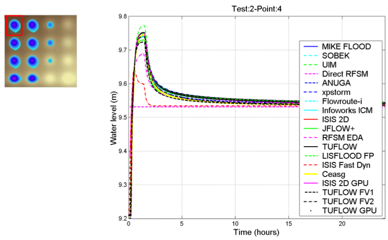 File:Graph others p4 case2 ukbm.png
