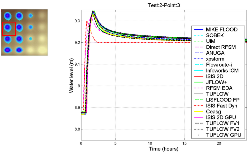 File:Graph others p3 case2 ukbm.png