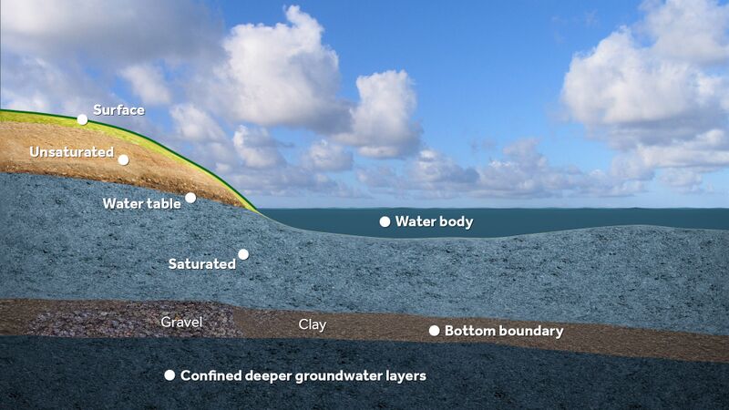 File:Water module layers.jpeg