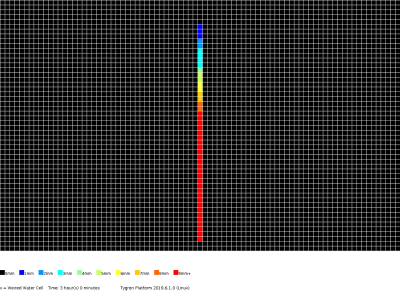 File:Stowa2017-testcase3 levels 3h0m.png