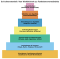 Vorschaubild der Version vom 09:19, 4. Okt. 2025