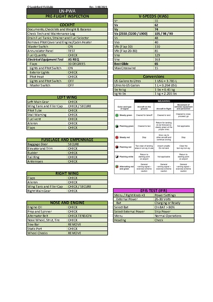 Fil:LN-PWA - Sandefjord Flyklubb - Checklist Rev3.pdf