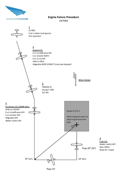 Fil:LN-PWA - Sandefjord Flyklubb - Engine Failure Procedure.pdf