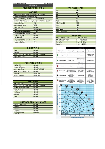 Fil:LN-NAH - Sandefjord Flyklubb - Checklist Rev4.pdf