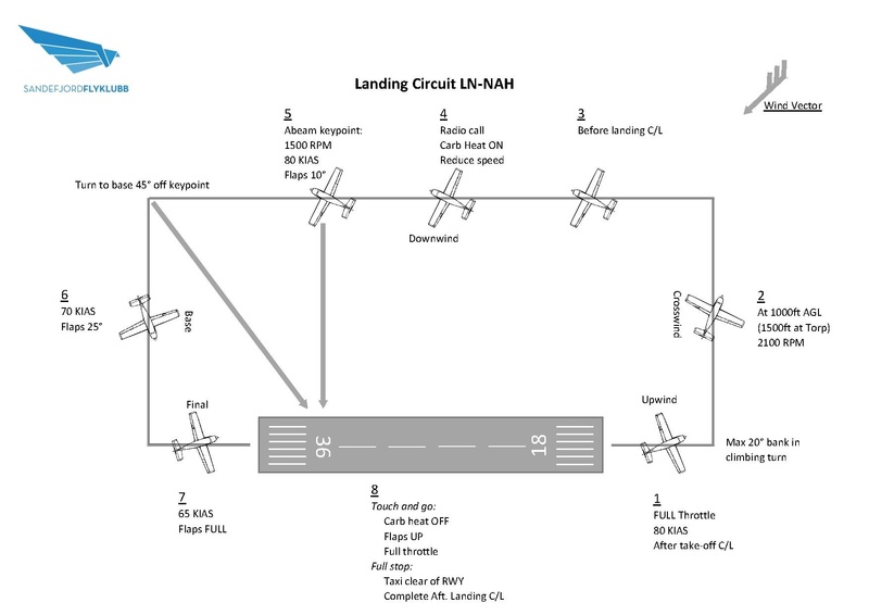 Fil:LN-NAH - Sandefjord Flyklubb - Landing Circuit.pdf