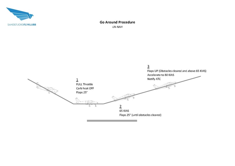 Fil:LN-NAH - Sandefjord Flyklubb - Go around.pdf