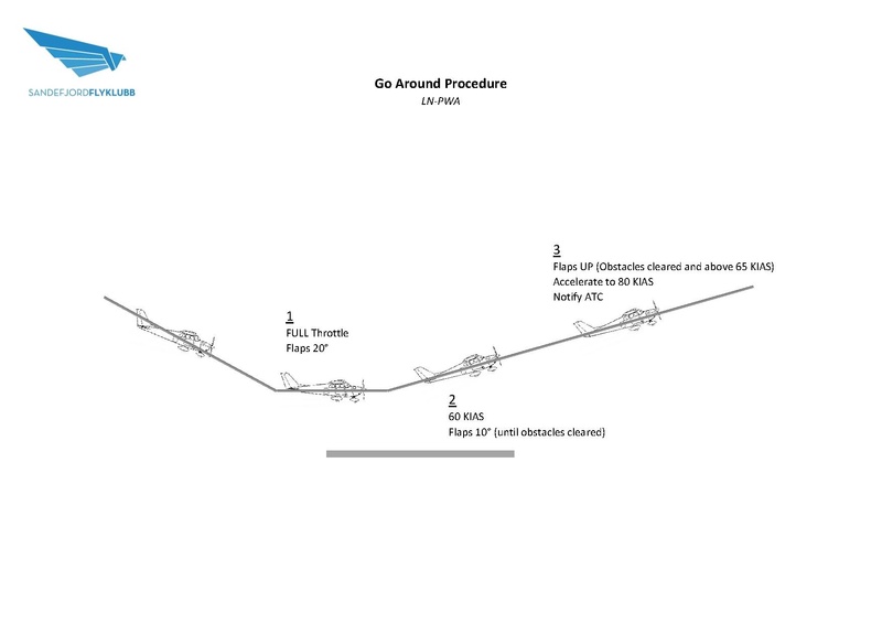 Fil:LN-PWA - Sandefjord Flyklubb - Go around.pdf