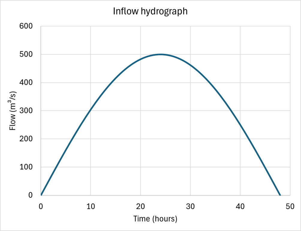 Tutorial M02 - TUFLOW FV Wiki