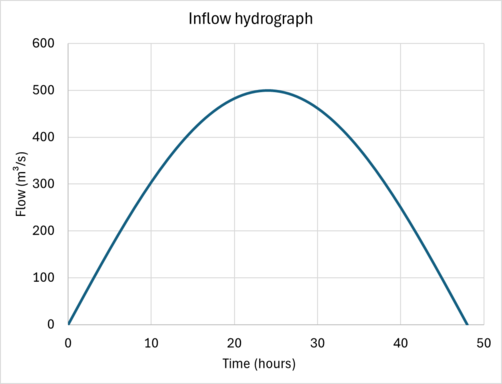 BC inflow 01.png