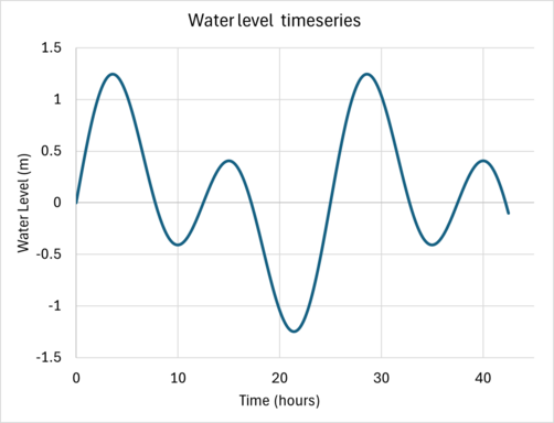 BC tide 01.png