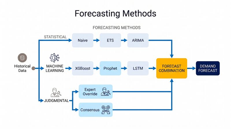 File:Blue-Forecasting-Methods.jpg