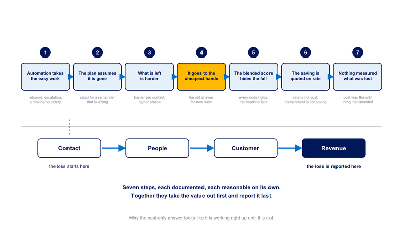 File:Diagram-The-Cascade.png