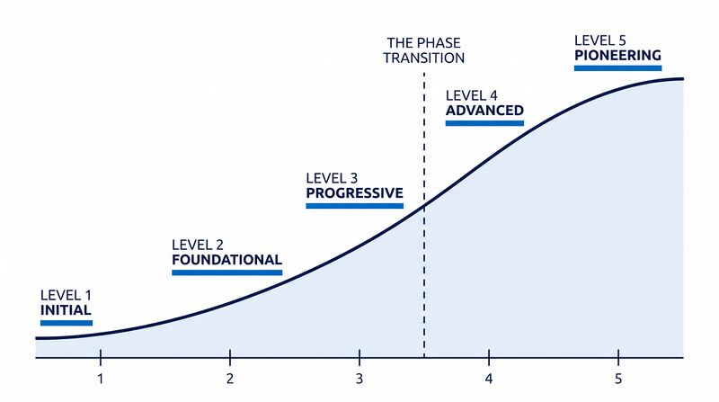 File:Diagram-Maturity-Curve.png