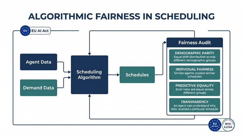 File:Diagram-Algorithmic-Fairness.png