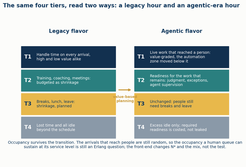 File:Diagram-Legacy-vs-Agentic-Hour.png