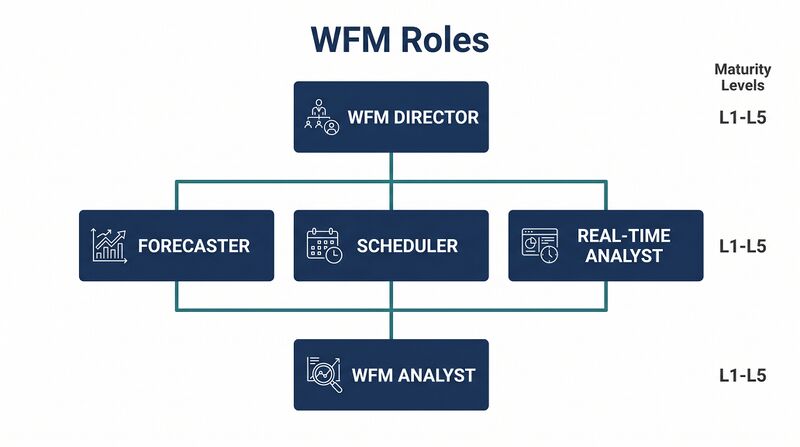 File:Featured-WFM-Roles.png
