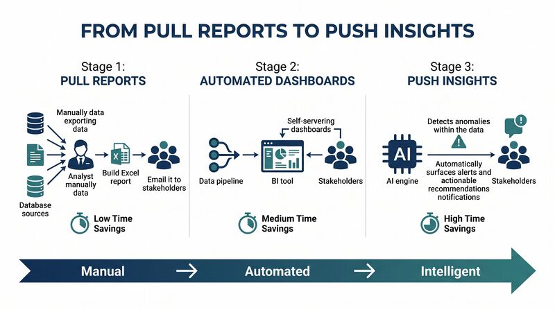File:Diagram-Reporting-Automation.png