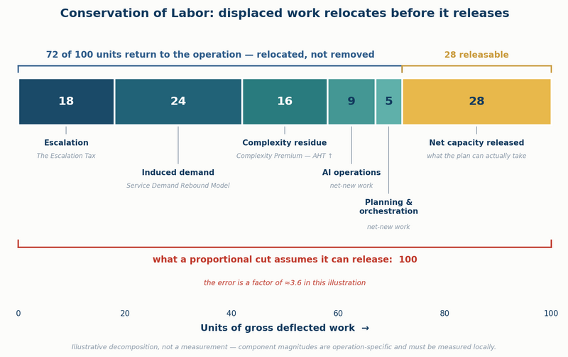 File:Conservation-of-Labor-WFM.png
