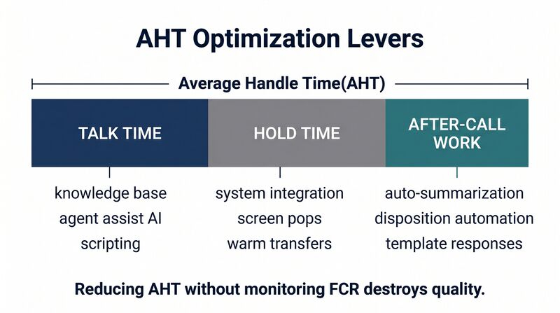 File:Diagram-AHT-Optimization.png