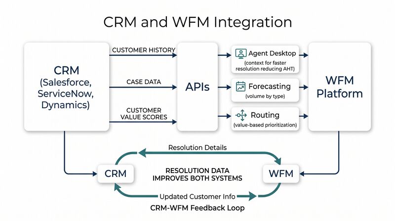 File:Diagram-CRM.png