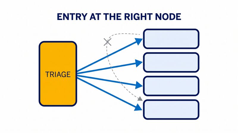 File:Chaining-Triage-Entry.png