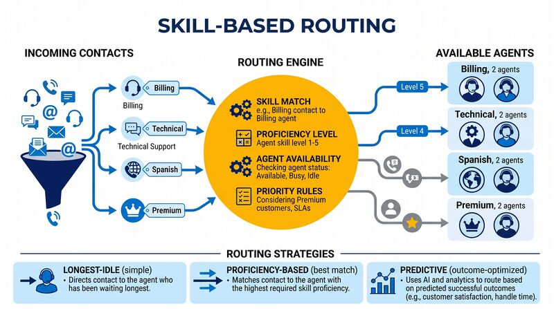 File:Blue-Skill-Based-Routing.jpg
