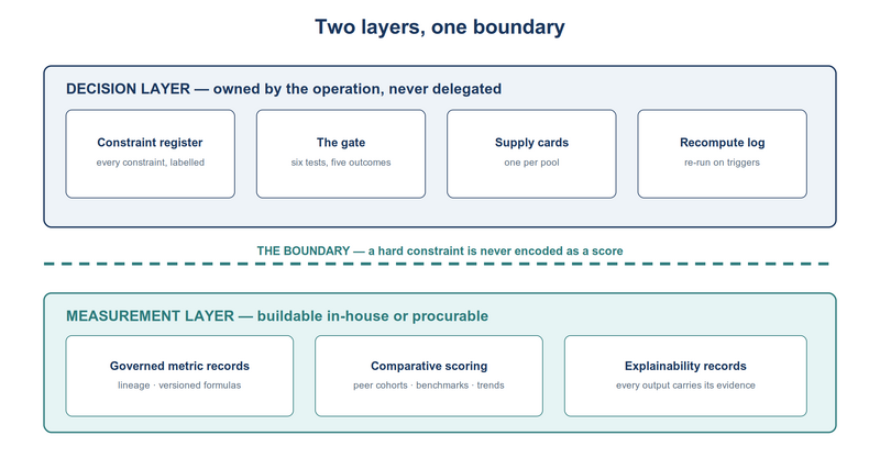 File:Placement-engine-two-layers.png