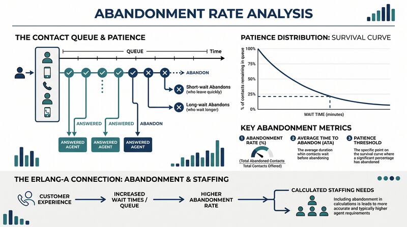 File:Diagram-Abandonment.png