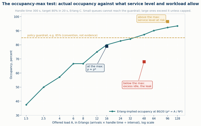 File:Diagram-Occupancy-Max-Test.png