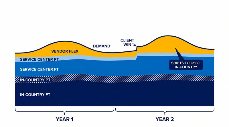 File:Diagram-Staffing-Horizon-Layers.png