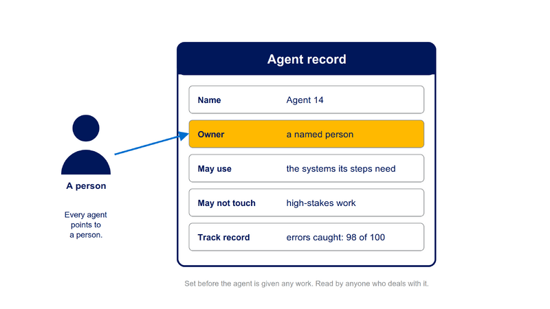 File:Diagram-Agent-Identity-Card.png