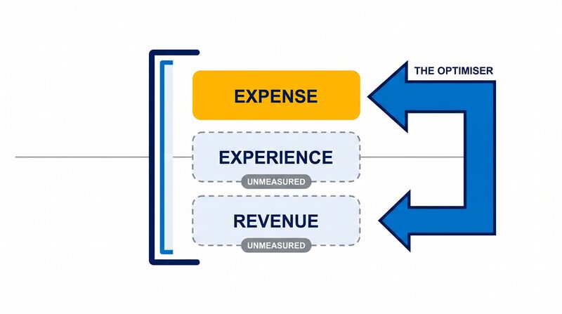File:Diagram-Unmeasured-Objective-Terms.png