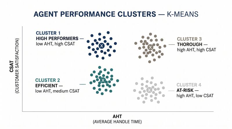 File:Featured-Workforce-Clustering.png