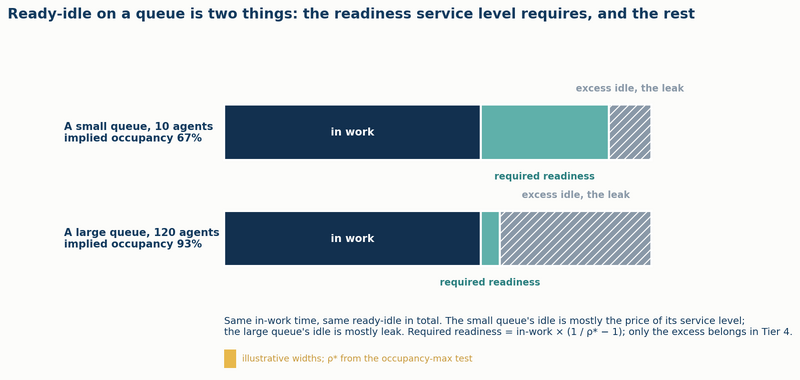 File:Diagram-Required-Readiness-vs-Excess-Idle.png