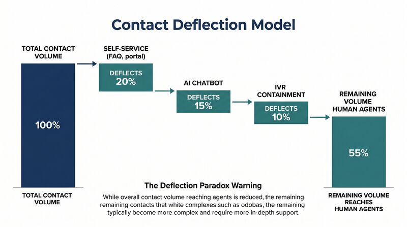 File:Diagram-Contact-Deflection.png