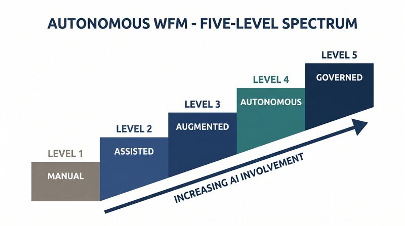 File:Featured-Autonomous-WFM.png
