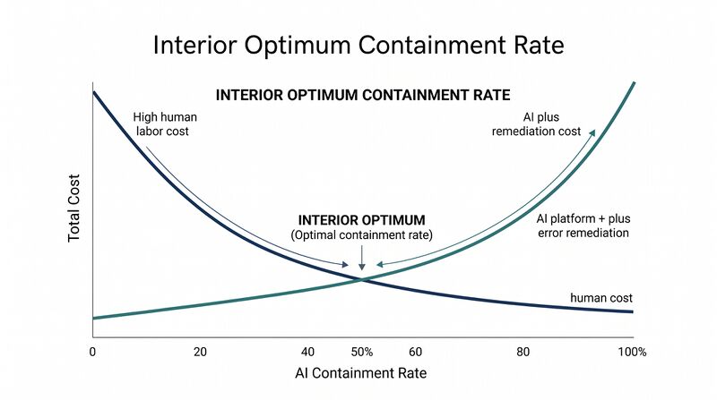 File:Diagram-Interior-Optimum.png