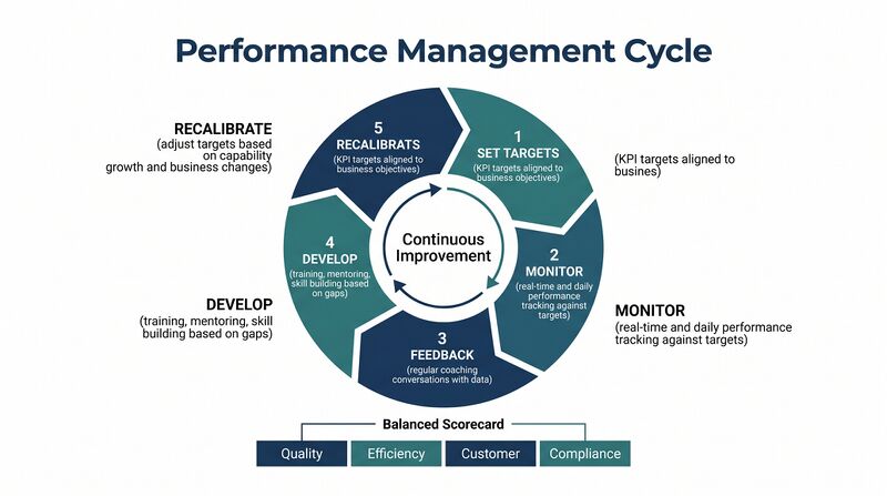 File:Diagram-Performance-Mgmt.png