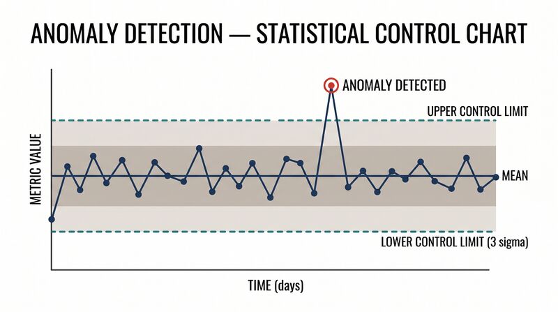 File:Featured-Anomaly-Detection.png