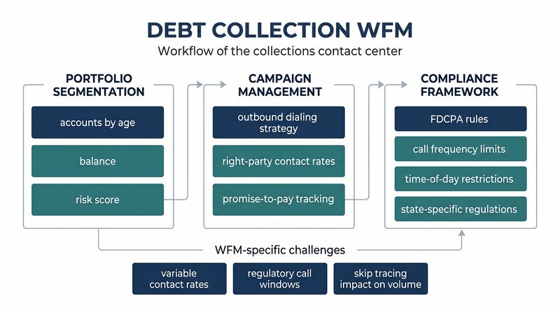File:Diagram-Debt-Collection.png