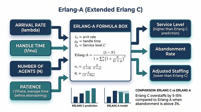 File:Diagram-Erlang-A.png