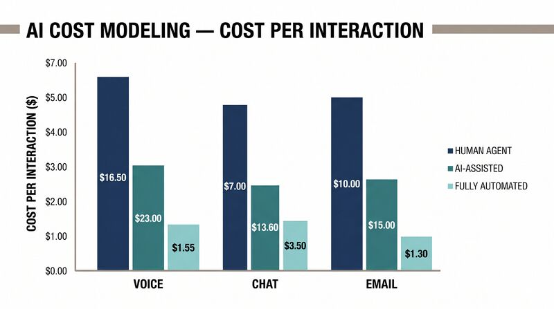 File:Featured-AI-Cost-Modeling.png