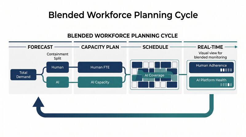 File:Diagram-Blended-Planning-Cycle.png