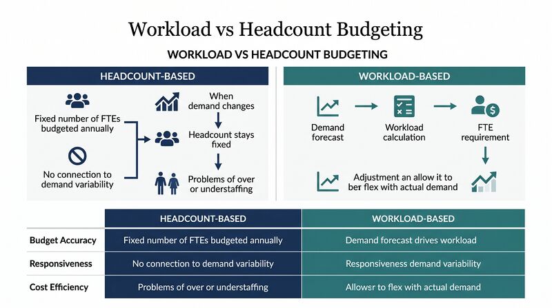 File:Diagram-Workload-Headcount.png