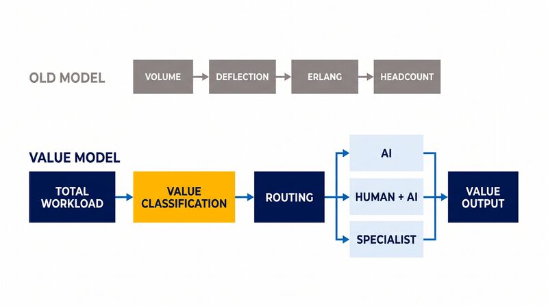 File:Diagram-Value-Chain-Inversion.png