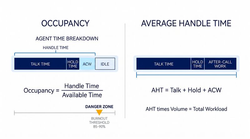 File:GBT-Occupancy-AHT.png
