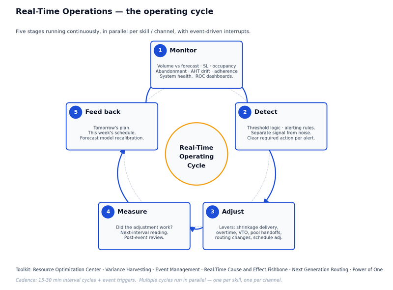 File:Real-Time-Operations.png
