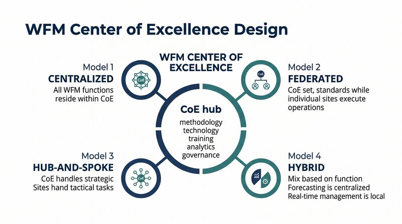 File:Diagram-CoE-Design.png